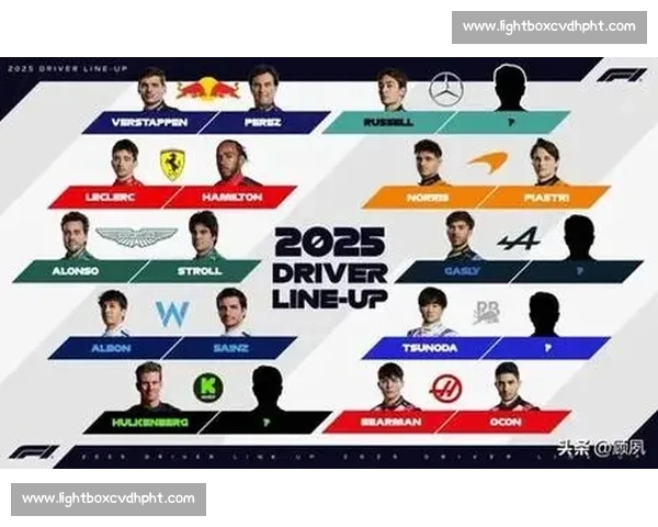 F1车队大换血!新车能否带来新气象,让人拭目以待