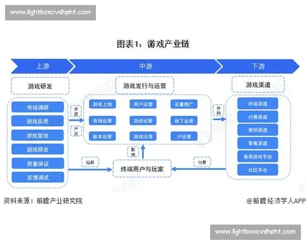 电竞产业链深度解析，从游戏开发到赛事运营，环环相扣的商业帝国