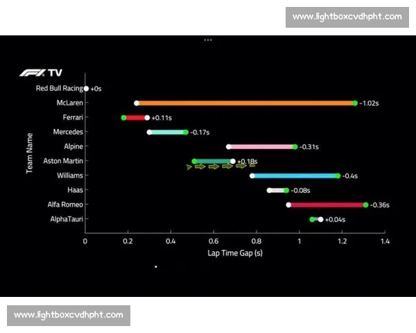 本赛季F1最大黑马是谁赛后数据揭秘！