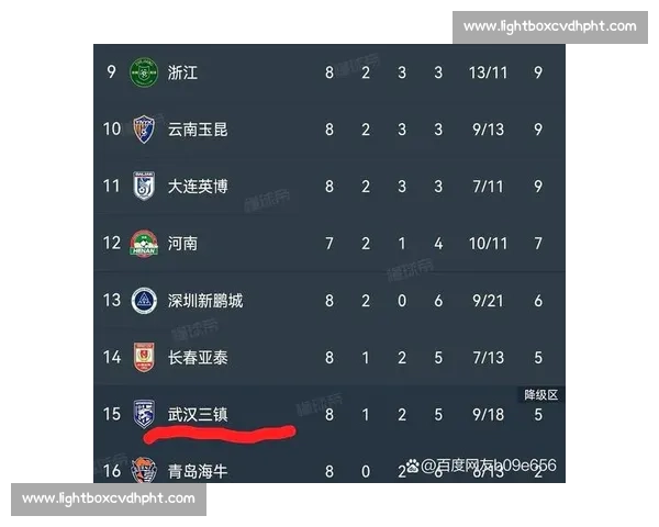 保级大战一触即发，哪些球队将面临降级危机