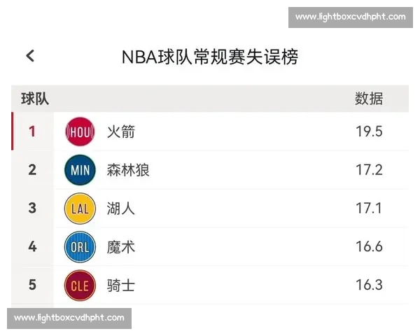 羽毛球失误榜出炉！这次谁又成了“送分王”