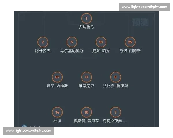 焦点战报：欧冠最新赛程出炉，谁能笑到最后